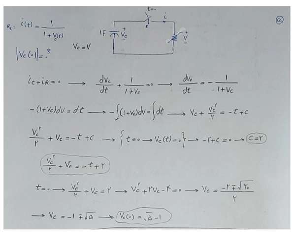 عکس پرسش