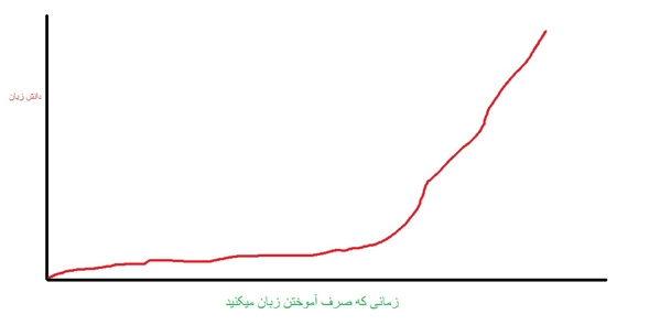 عکس پرسش