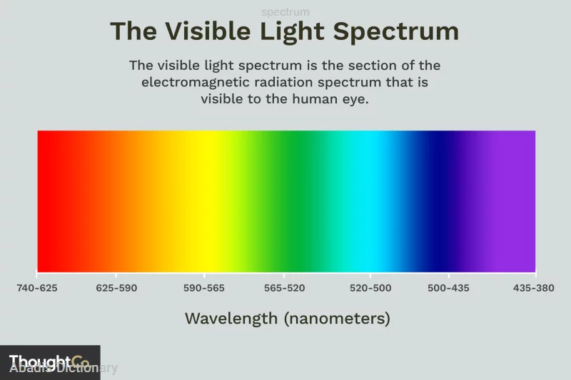 spectrum