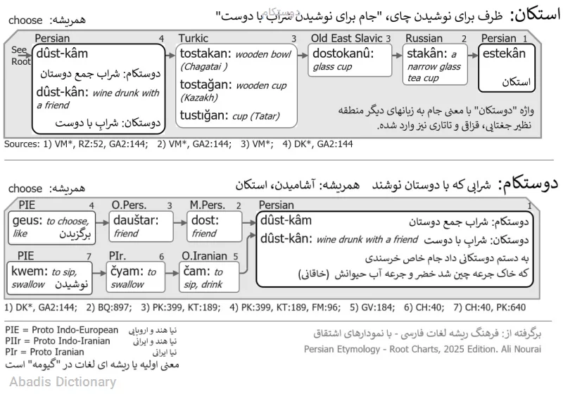 دوستکام