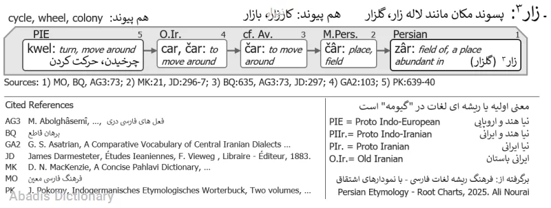 نیزار