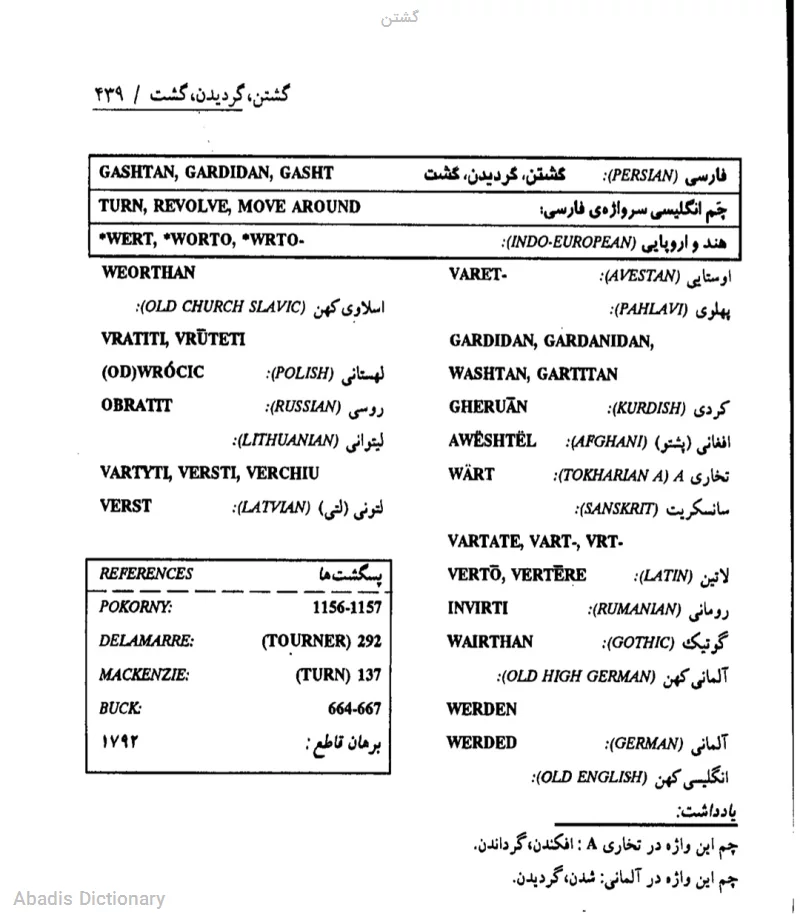 گشتن