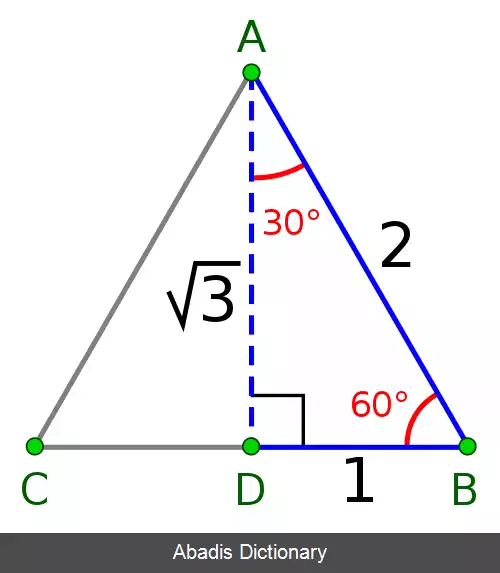 عکس توابع مثلثاتی