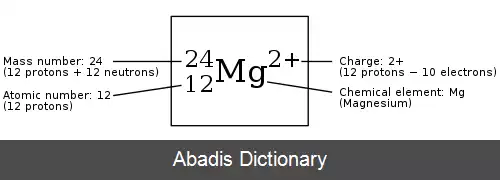 عکس نماد شیمیایی