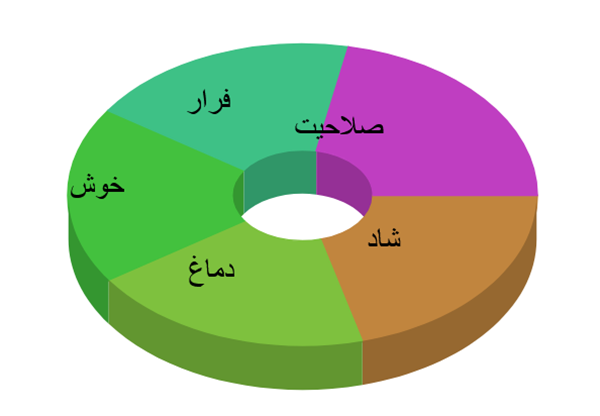 عکس پرسش