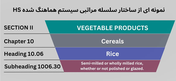 عکس پرسش