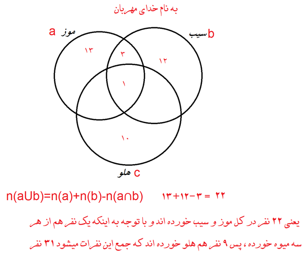 عکس پرسش