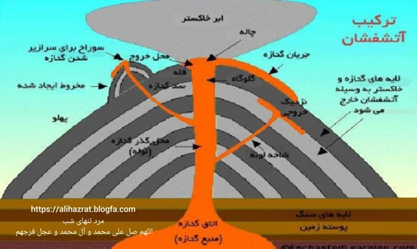 عکس پرسش
