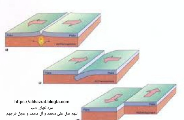 عکس پرسش