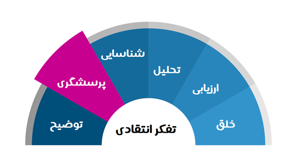 عکس پرسش