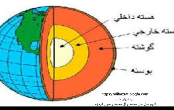 عکس پرسش