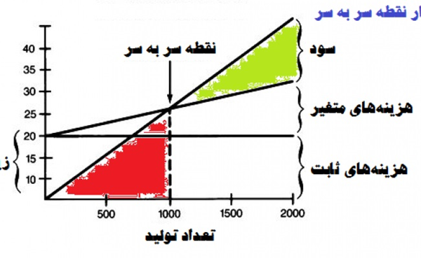 عکس پرسش