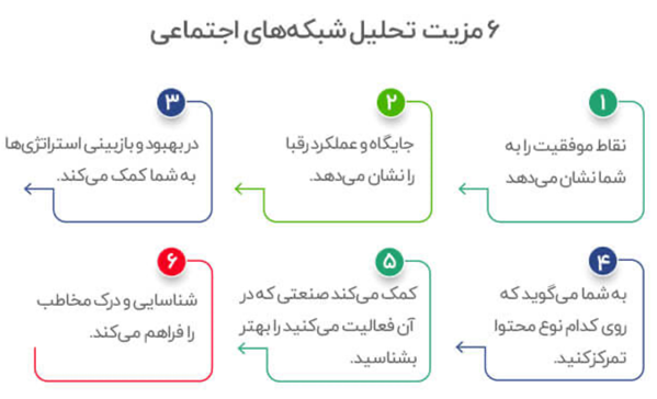 عکس پرسش