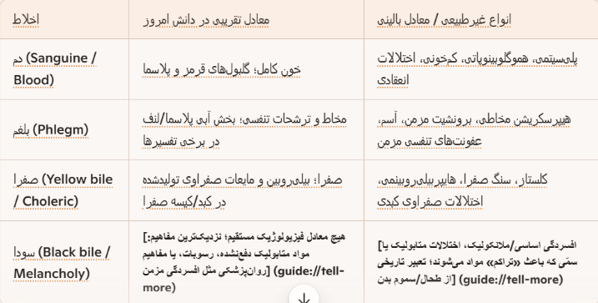 عکس پرسش