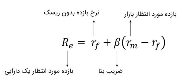 عکس پرسش