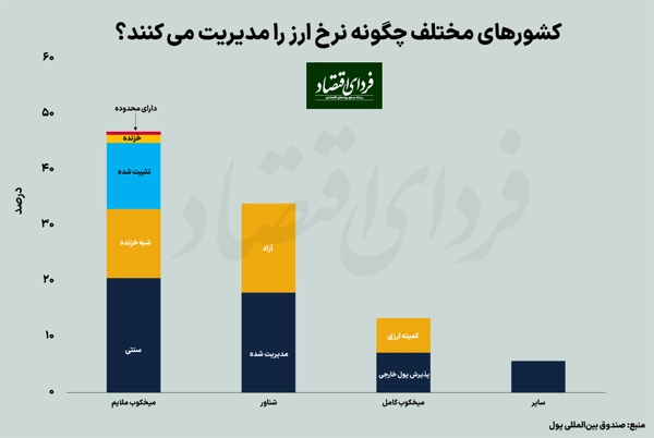 عکس پرسش