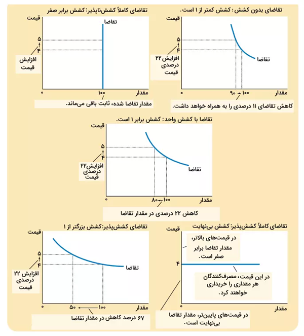 عکس پرسش