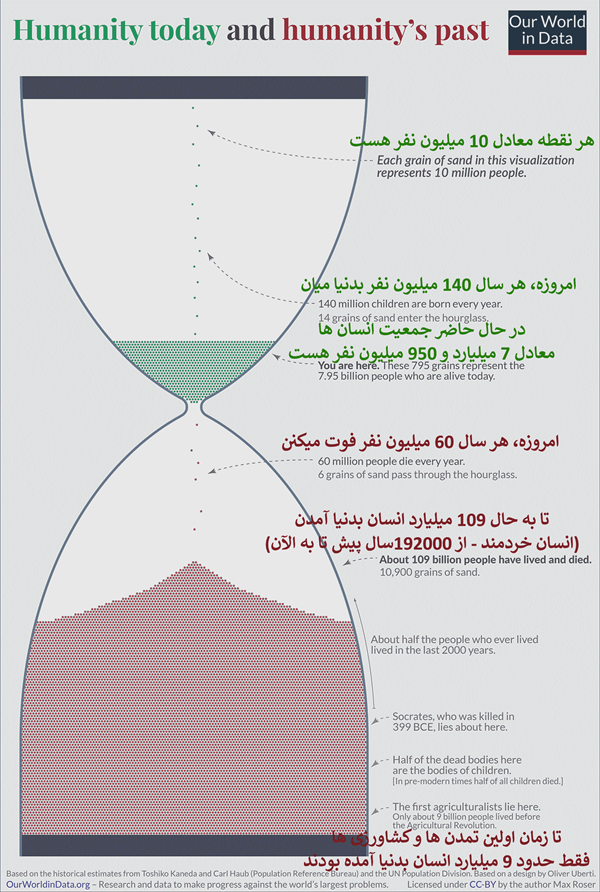 عکس پرسش