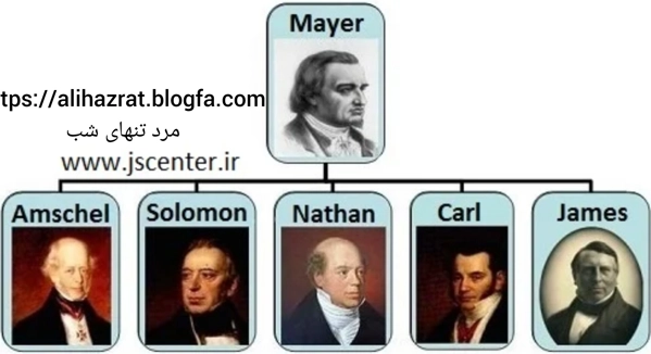 عکس پرسش