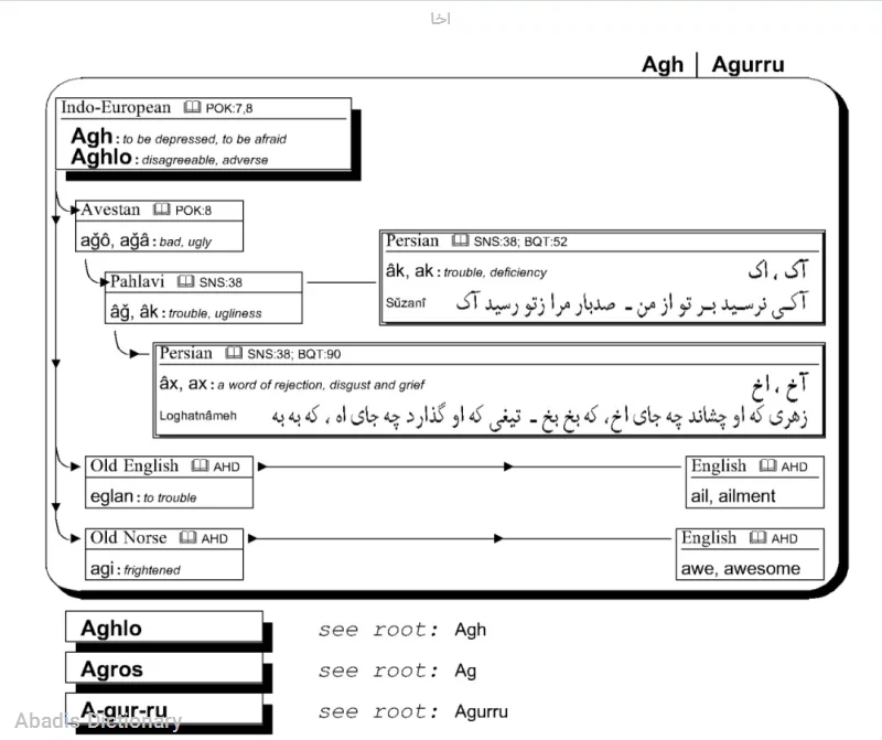 اخا - معنی در دیکشنری آبادیس