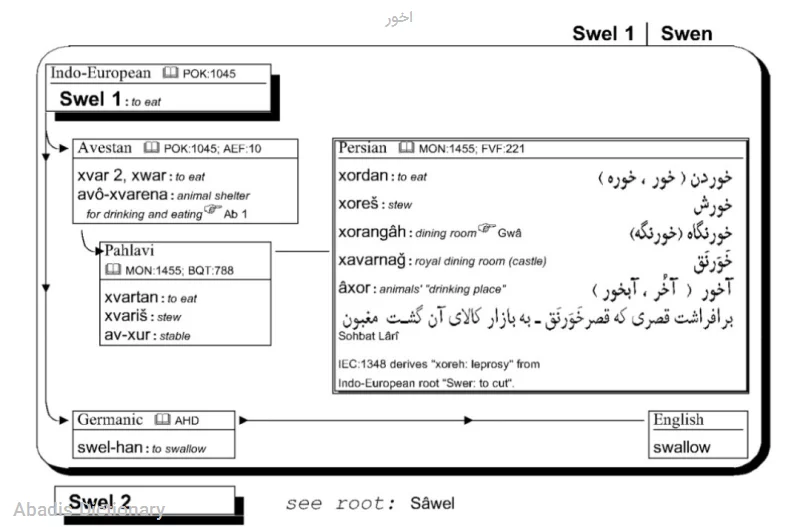 اخور - معنی در دیکشنری آبادیس
