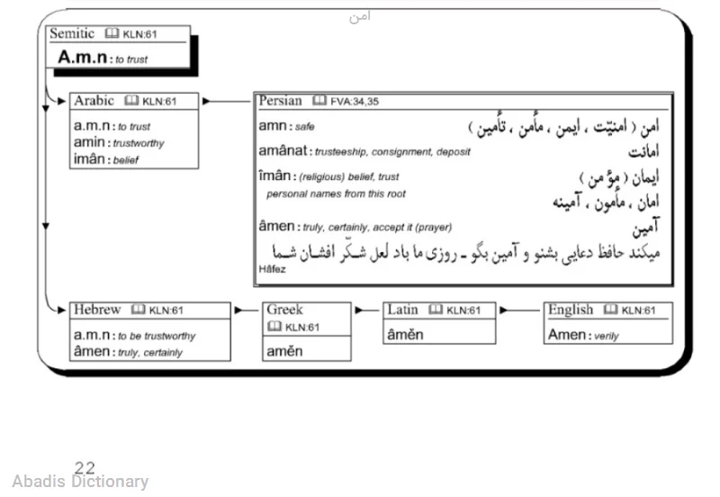 امن - معنی در دیکشنری آبادیس
