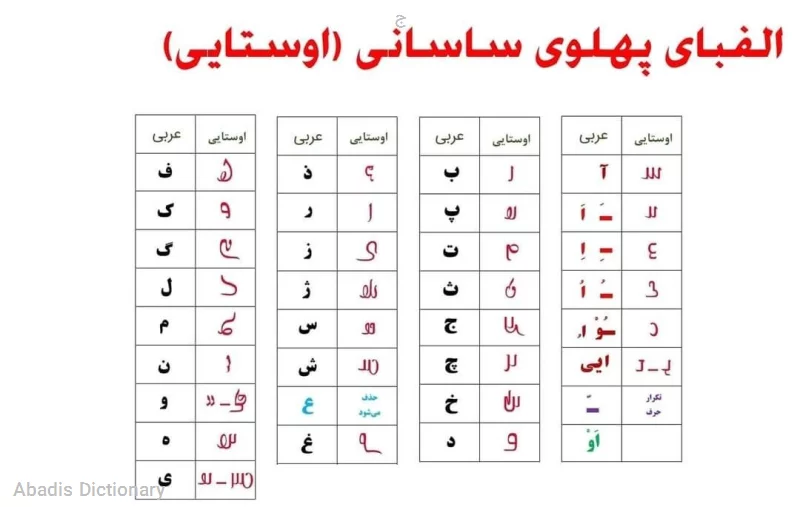 ج به انگلیسی - معنی در دیکشنری آبادیس