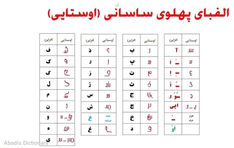 ف - معنی در دیکشنری آبادیس