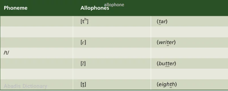 allophone