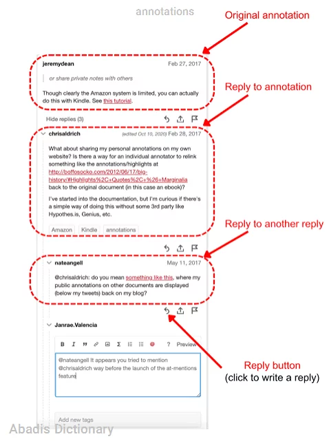 annotations