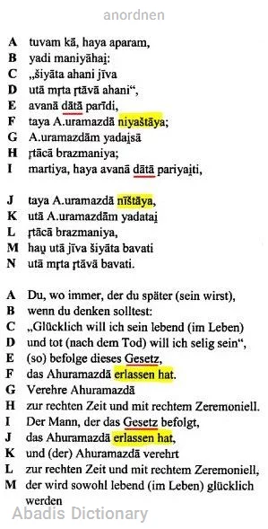 anordnen