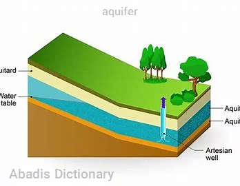 aquifer