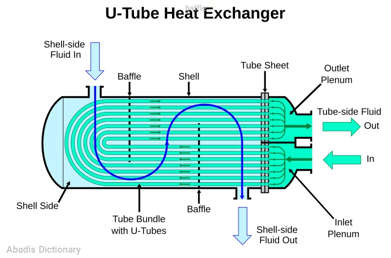 baffle