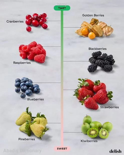 berry
