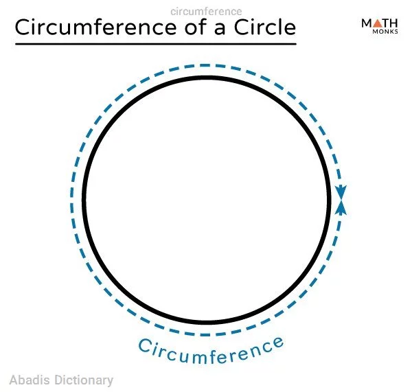 circumference