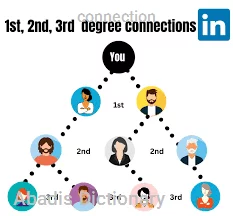 connection