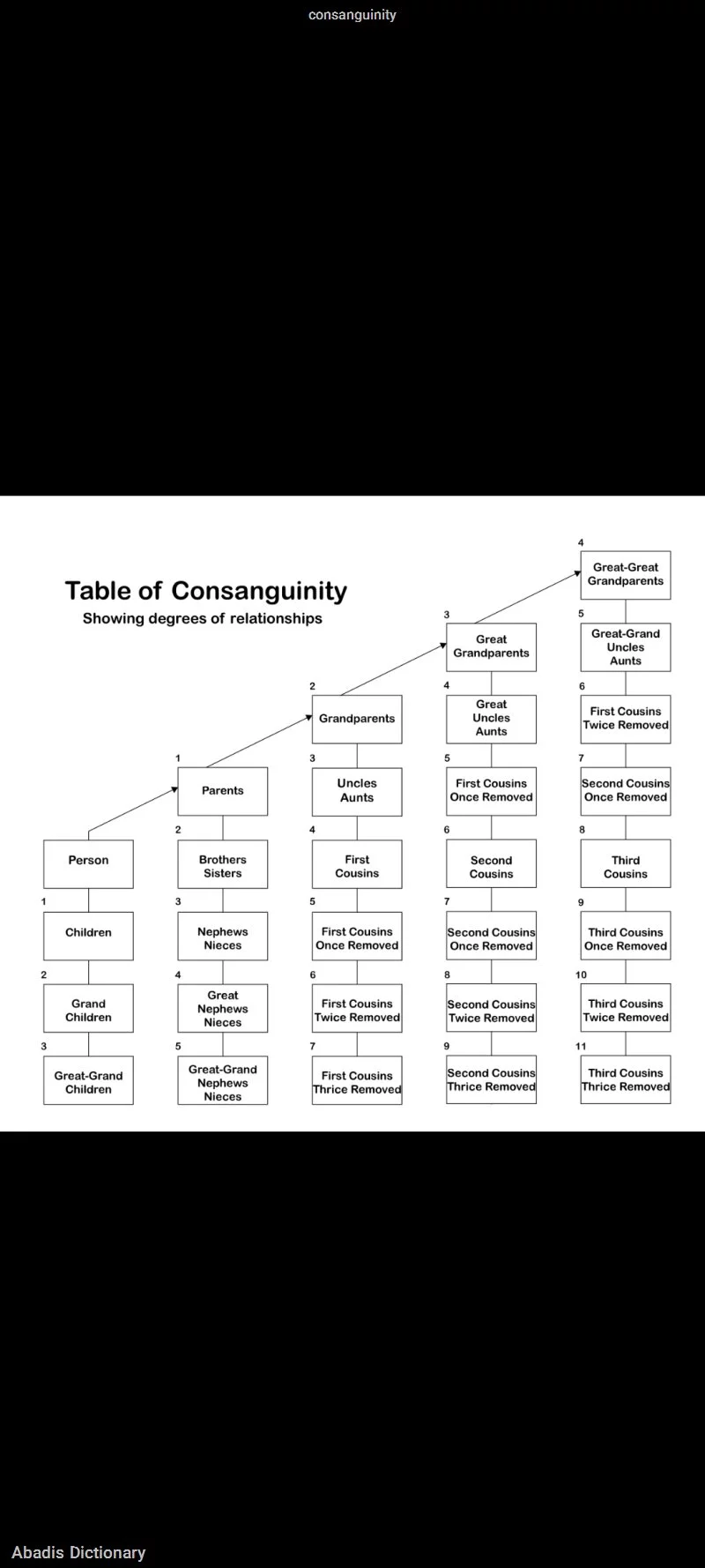 consanguinity