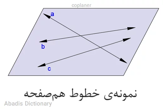 coplaner