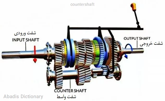countershaft