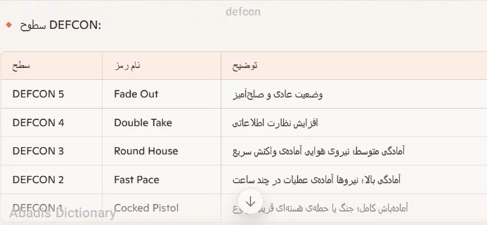 defcon