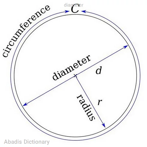 diameter