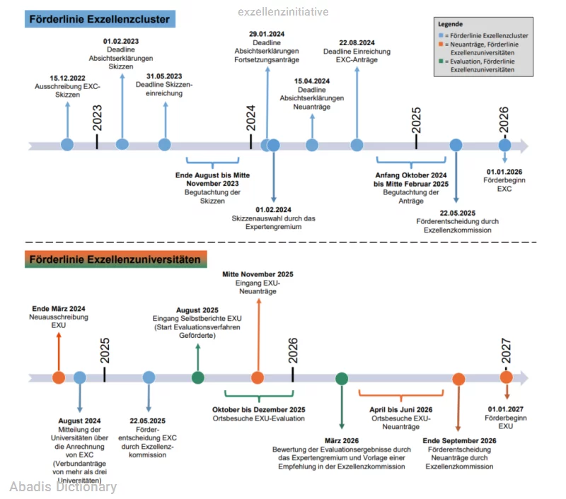 exzellenzinitiative