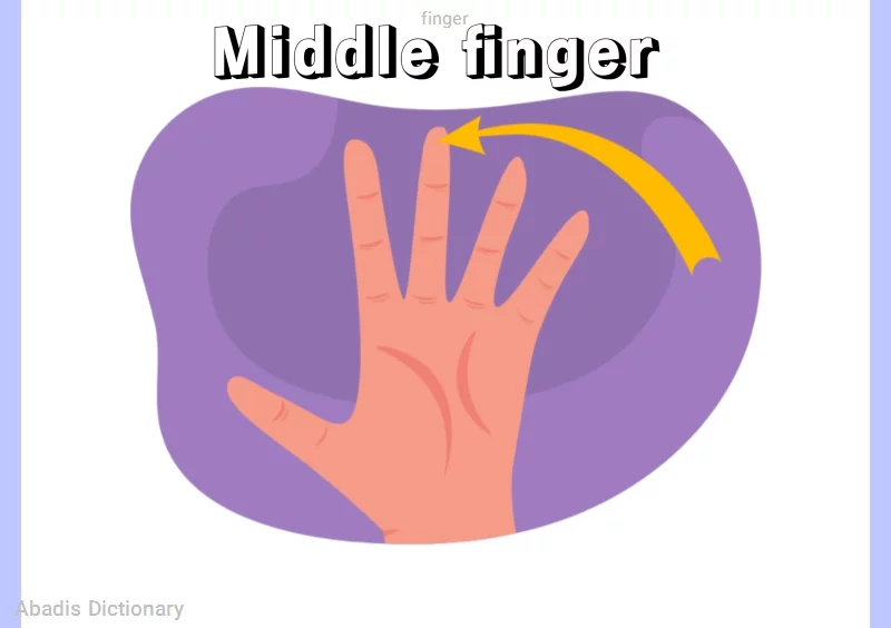 finger