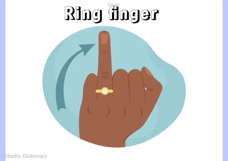 finger