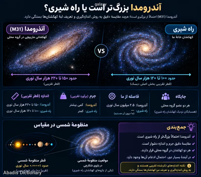 galaxy