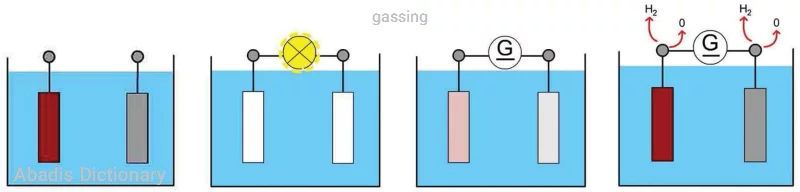 gassing