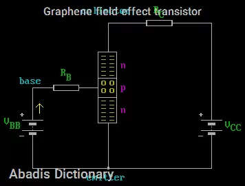 graphene field effect transistor - معنی تخصصی در دیکشنری آبادیس
