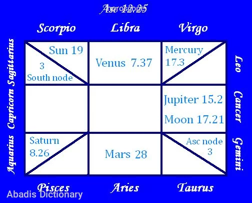 horoscope