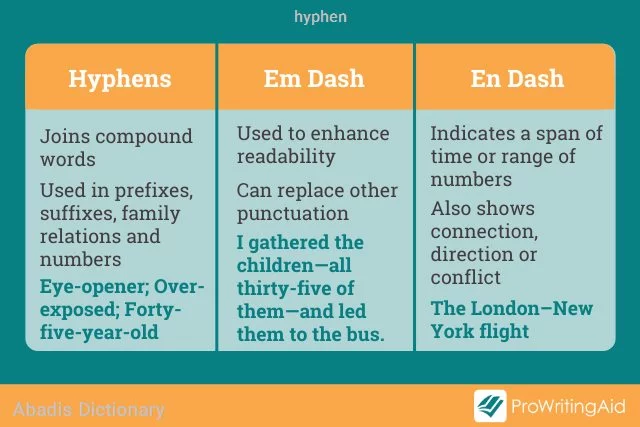 em-dash-how-and-when-to-use-an-em-dash-long-dash-7esl-learn-english