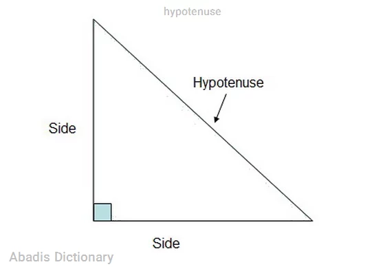 hypotenuse